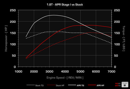 APR - Performance ECU Software - 1.8T EA113
