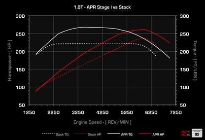 APR - Performance ECU Software - 1.8T EA113