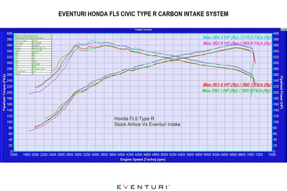 Eventuri FL5 Civic Type-R Black Carbon Intake System