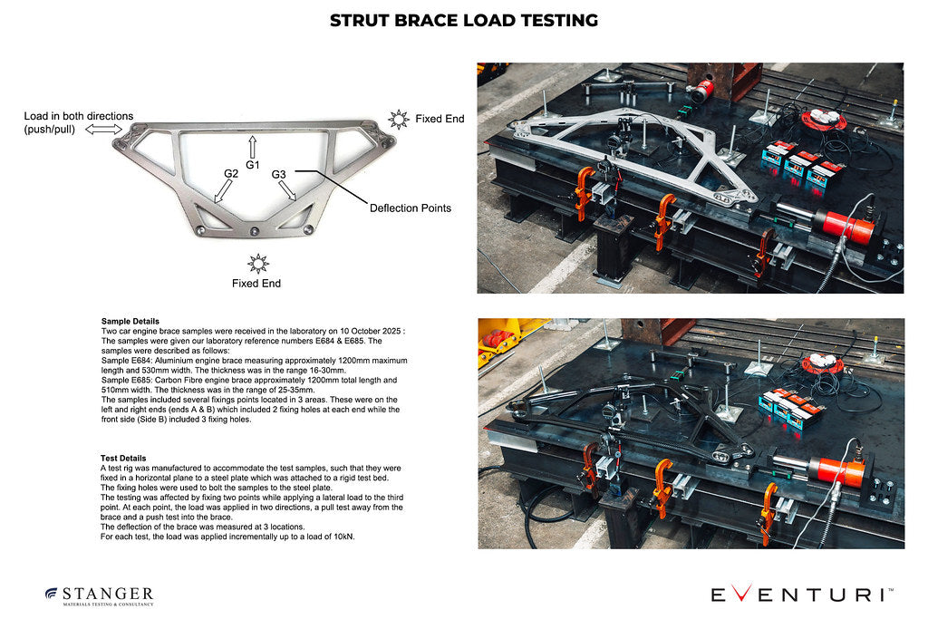 Eventuri BMW G8X M2 / M3 / M4 CSL Carbon Strut Brace