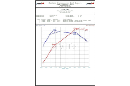 Eventuri Toyota GR Yaris / Corolla Carbon Turbo Inlet Tube
