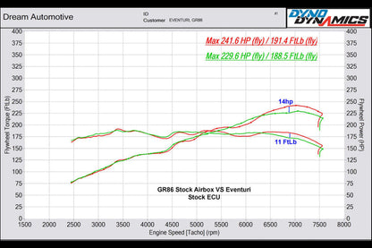 Eventuri Toyota GR86 Black Carbon Intake System