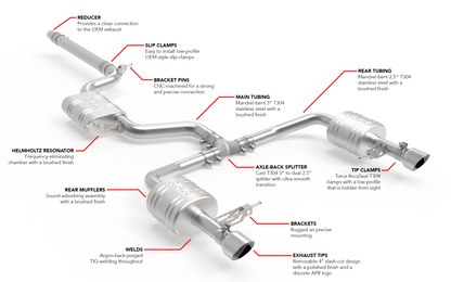 APR Catback Exhaust System - Jetta GLI (MK7)