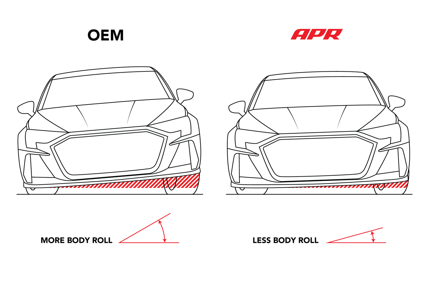 APR Roll-Control Sway Bar - Front - (FWD MQB/MQB EVO)