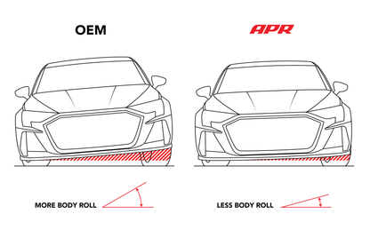 APR Roll-Control Sway Bar - Front - (FWD MQB/MQB EVO)