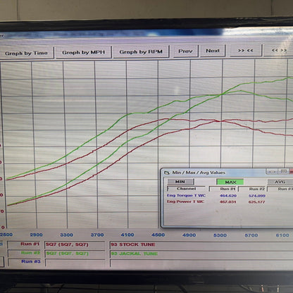 HS Tuning dyno graph showing performance gains for Audi SQ7 4.0TT comparing stock tune to Jackal Motorsports tune