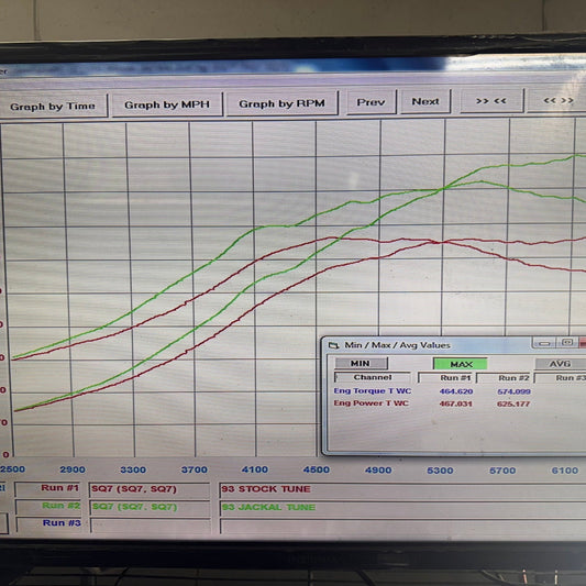 HS Tuning dyno graph showing performance gains for Audi SQ7 4.0TT comparing stock tune to Jackal Motorsports tune