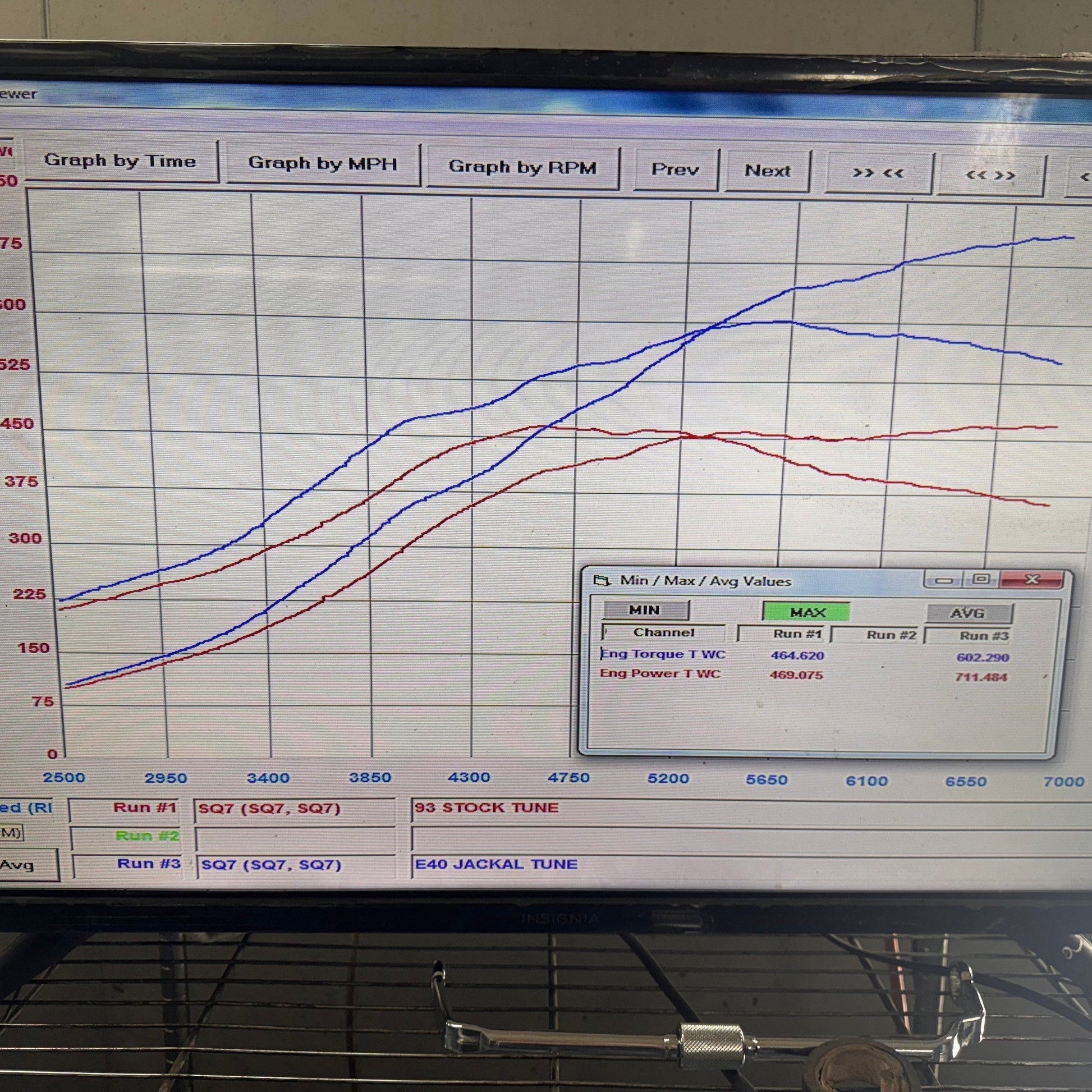HS Tuning dyno graph showing performance gains for Audi SQ7 4.0TT EA825 engine comparing stock and Jackal tune output.