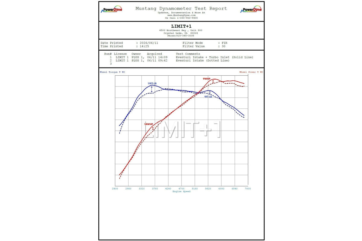HS Tuning dyno chart showing performance gains for Eventuri Toyota GR Yaris and Corolla turbo inlet tube upgrade