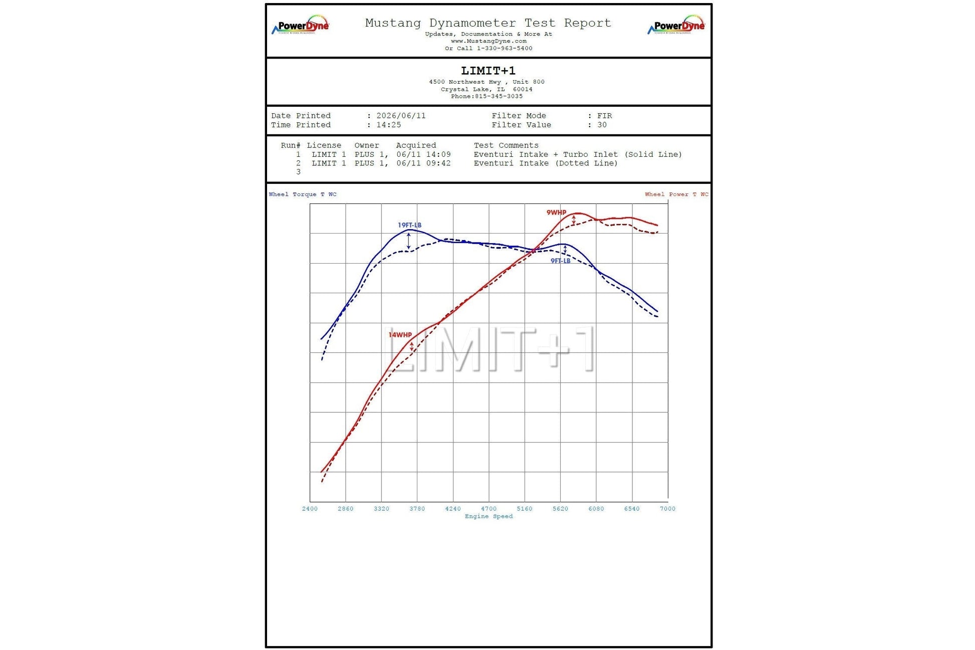 HS Tuning dyno chart showing performance gains for Eventuri Toyota GR Yaris and Corolla turbo inlet tube upgrade