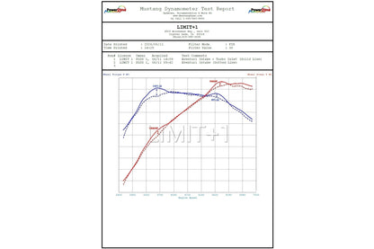 HS Tuning dyno chart showing performance gains for Eventuri Toyota GR Yaris and Corolla turbo inlet tube upgrade