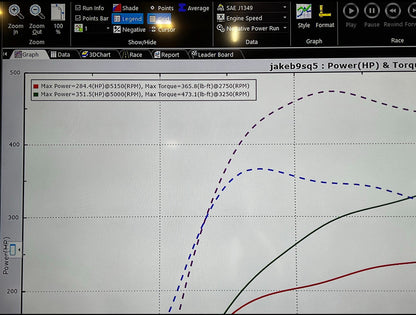 B9/B9.5 S4/S5/SQ5 3.0T Tune