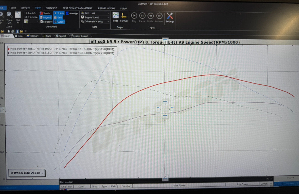B9/B9.5 S4/S5/SQ5 3.0T Tune