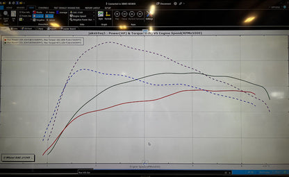 B9/B9.5 S4/S5/SQ5 3.0T Tune