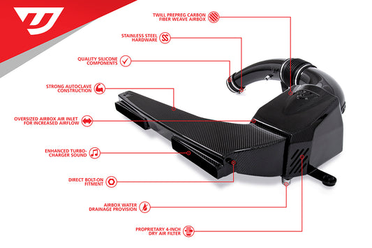 Unitronic 3 inch Intake System for 2.5TFSI EVO