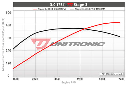 Unitronic Crank Pulley Kit for 3.0TFSI