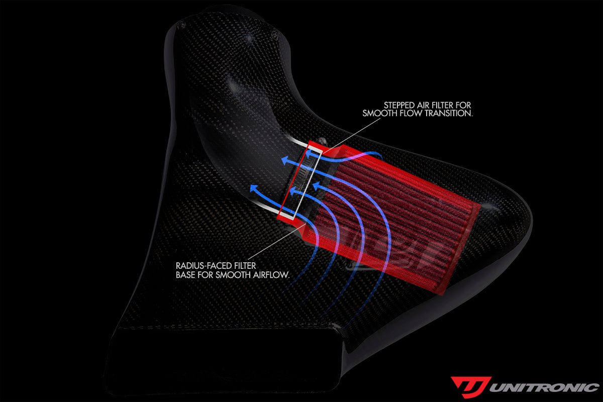 Unitronic Carbon Fiber Cold Air Intake For 1.8/2.0 TSI Gen3 MQB