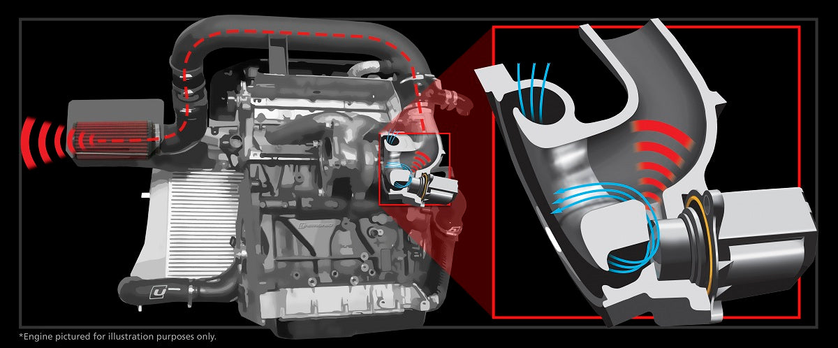 Unitronic Cold Air Intake For 1.8/2.0 TSI Gen3v
