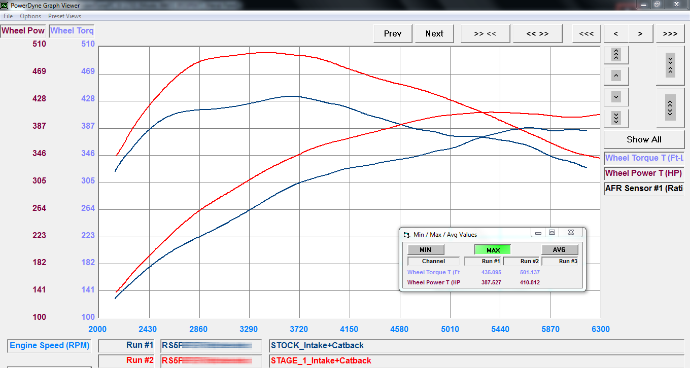 audi rs5 b9 dyno stage 1 ecu tuning software by vf engineering and hex tuning